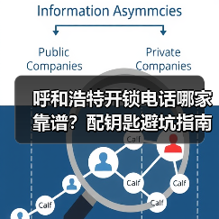 呼和浩特开锁电话哪家靠谱?配钥匙避坑指南(图2) 呼和浩特开锁电话哪家靠谱?配钥匙避坑指南(图2)