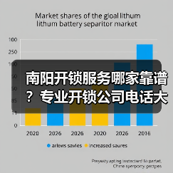 南阳开锁服务哪家靠谱？专业开锁公司电话大全（图2）