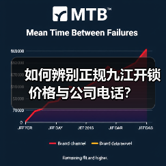 如何辨别正规九江开锁价格与公司电话?(图4) 如何辨别正规九江开锁价格与公司电话?(图4)