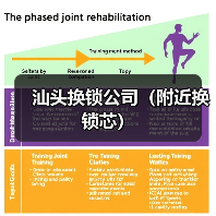 汕头换锁公司（附近换锁芯）（图2）