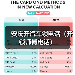 安庆开汽车锁电话（开锁师傅电话）（图4）
