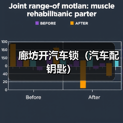 廊坊开汽车锁（汽车配钥匙）（图2）