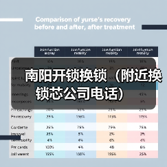 南阳开锁换锁(附近换锁芯公司电话)(图4) 南阳开锁换锁(附近换锁芯公司电话)(图4)