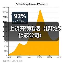 上饶开锁电话(修锁换锁芯公司)(图3) 上饶开锁电话(修锁换锁芯公司)(图3)