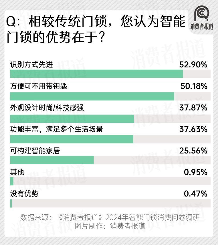 智能门锁 “后国标时代”：下沉市场爆发、售后革命与隐形成本陷阱(图1)
