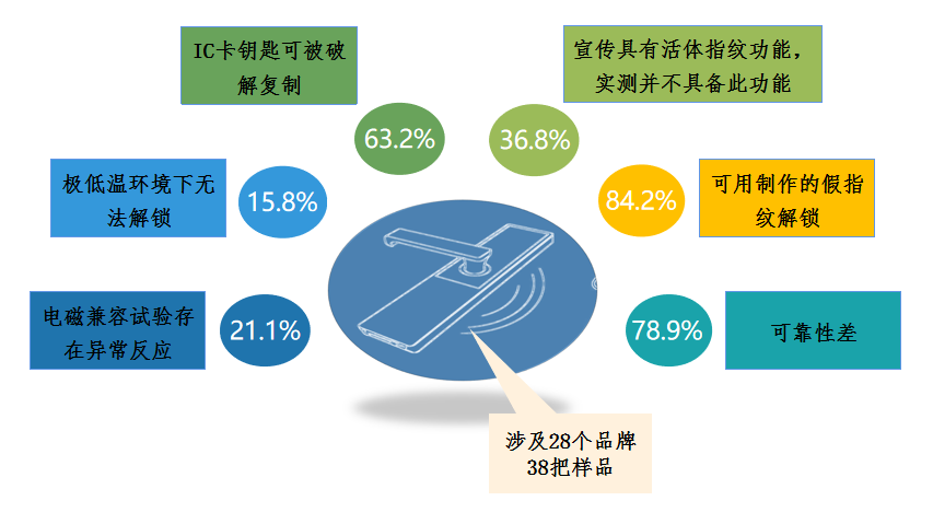 智能门锁“隐私保卫战”：数据安全红线、监管加码与用户避坑指南(图2)