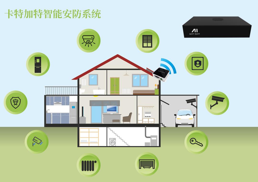 电子防盗 “隐形防线”：2025 家用低成本方案、误报解决与智能联动技巧(图2)