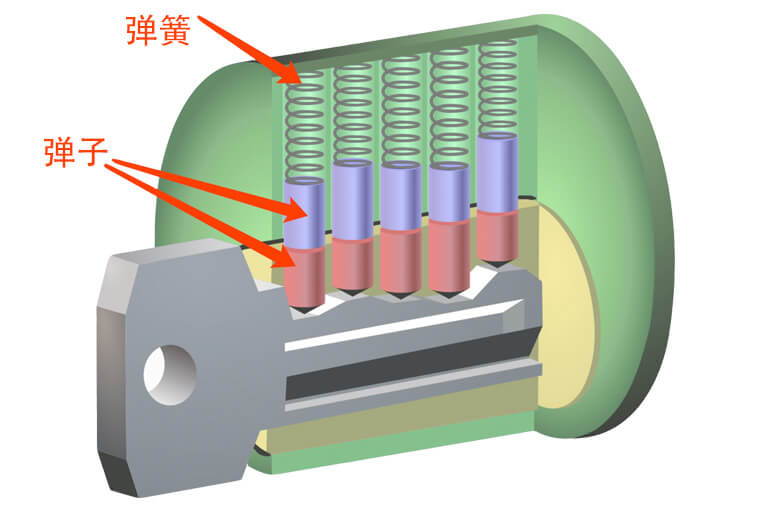 叶片锁全解析：家用安防优选，安全原理、选购避坑与使用维护指南(图1)