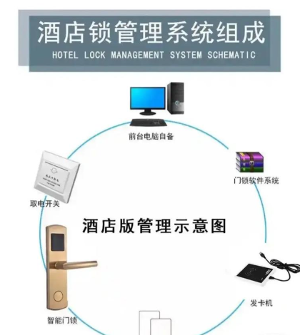 酒店运营降本增效新神器！杨格锁业推智慧门锁方案，开门即开灯，待机长达 20 个月(图1)
