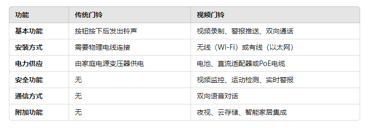门铃如何工作？完整解析